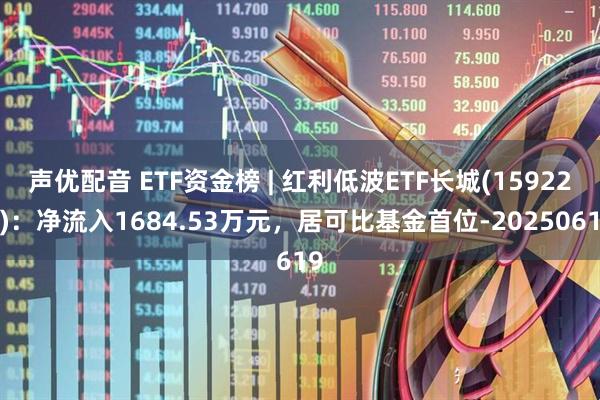 声优配音 ETF资金榜 | 红利低波ETF长城(159228)：净流入1684.53万元，居可比基金首位-20250619