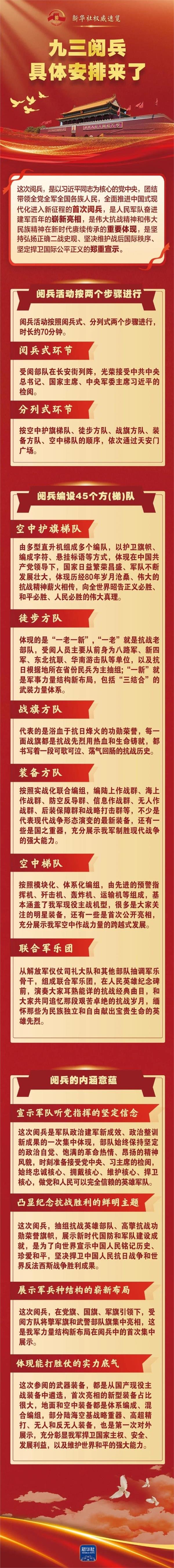 鑫配资官网 一图看懂：九三阅兵具体安排来了！
