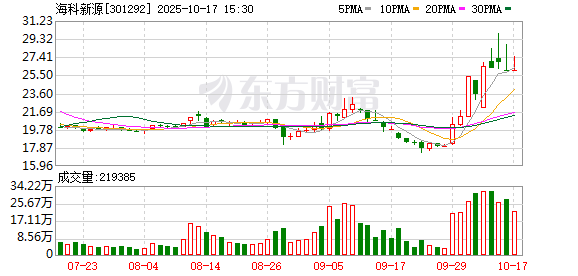 K图 301292_0