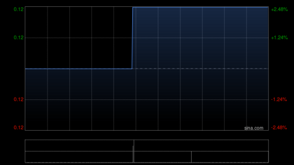 天通盈 巨星医疗控股：控股股东股份质押解除